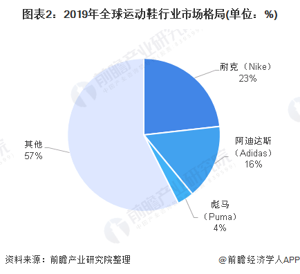 篮球装备市场:国产品牌能否超越耐克、阿迪?的简单介绍 篮球装备市场:国产品牌能否超越耐克、阿迪?的简单介绍