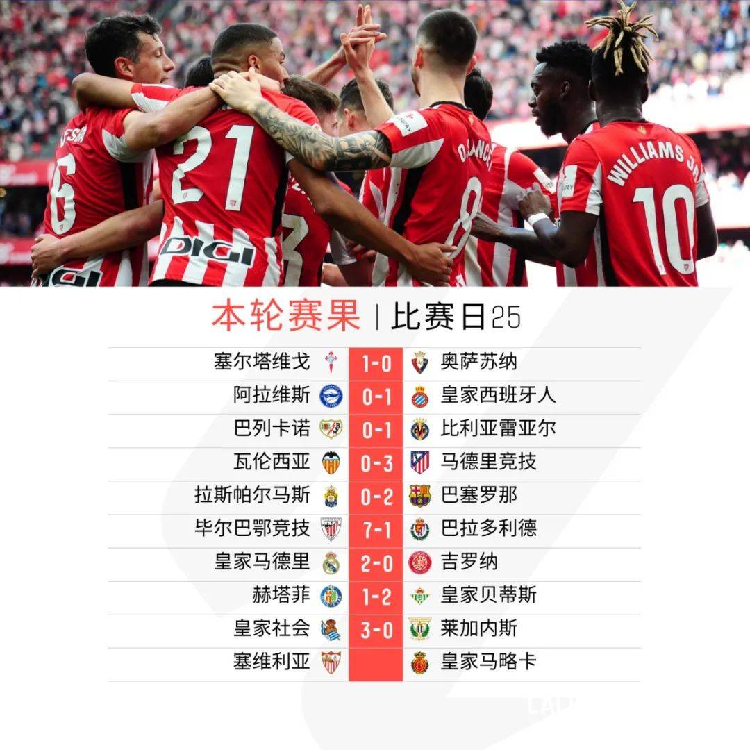 “西甲的战术变化,如何影响比赛的结果?” “西甲的战术变化,如何影响比赛的结果?”