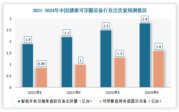 关于运动员穿戴设备数据分析,伤病率下降30%的信息 关于运动员穿戴设备数据分析,伤病率下降30%的信息